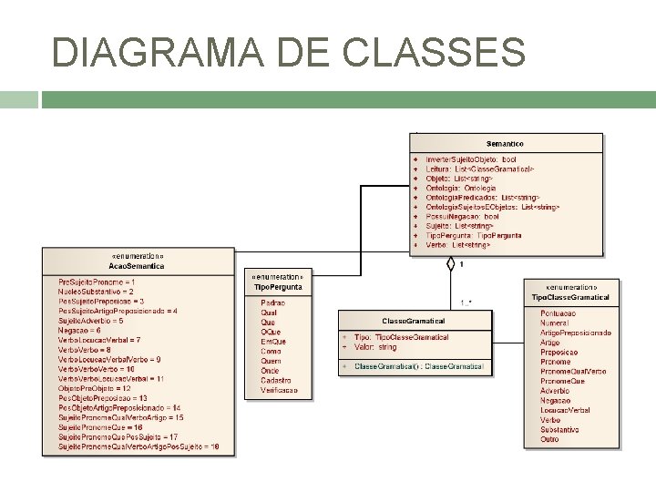 DIAGRAMA DE CLASSES 