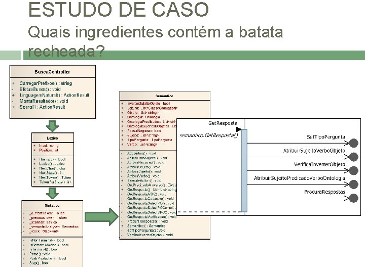 ESTUDO DE CASO Quais ingredientes contém a batata recheada? 