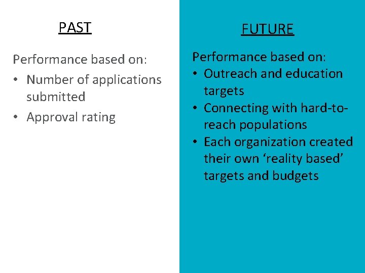 PAST Performance based on: • Number of applications submitted • Approval rating FUTURE Performance
