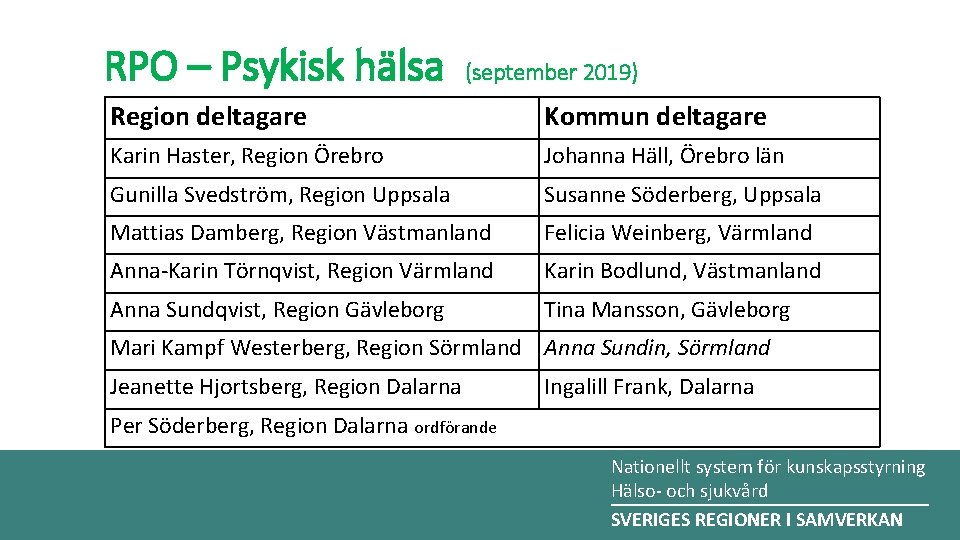 RPO – Psykisk hälsa (september 2019) Region deltagare Kommun deltagare Karin Haster, Region Örebro