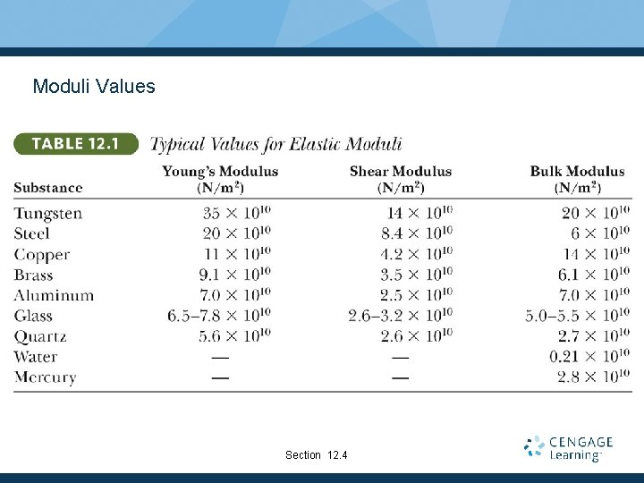 Moduli Values Section 12. 4 Moduli Values Section 12. 4