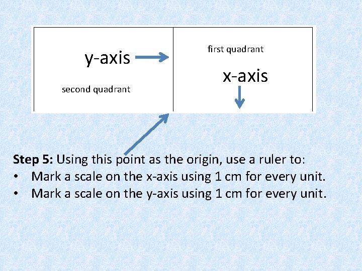 y-axis second quadrant first quadrant x-axis Step 5: Using this point as the origin,