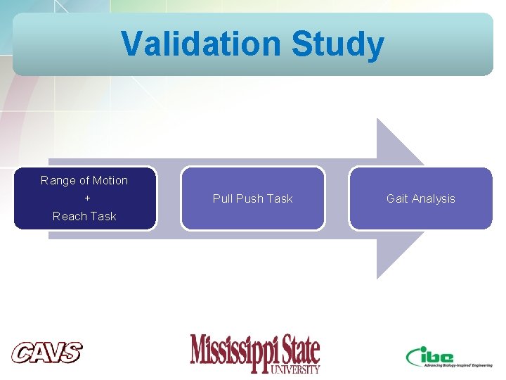 Validation Study Range of Motion + Reach Task Pull Push Task Gait Analysis Validation Study Range of Motion + Reach Task Pull Push Task Gait Analysis