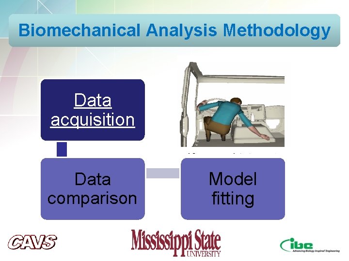 Biomechanical Analysis Methodology Data acquisition Data comparison Model fitting Biomechanical Analysis Methodology Data acquisition Data comparison Model fitting
