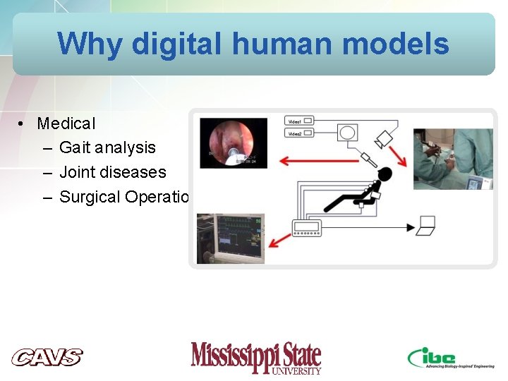 Why digital human models • Medical – Gait analysis – Joint diseases – Surgical Why digital human models • Medical – Gait analysis – Joint diseases – Surgical