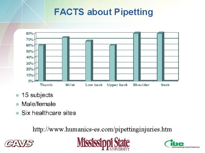 FACTS about Pipetting http: //www. humanics-es. com/pipettinginjuries. htm FACTS about Pipetting http: //www. humanics-es. com/pipettinginjuries. htm