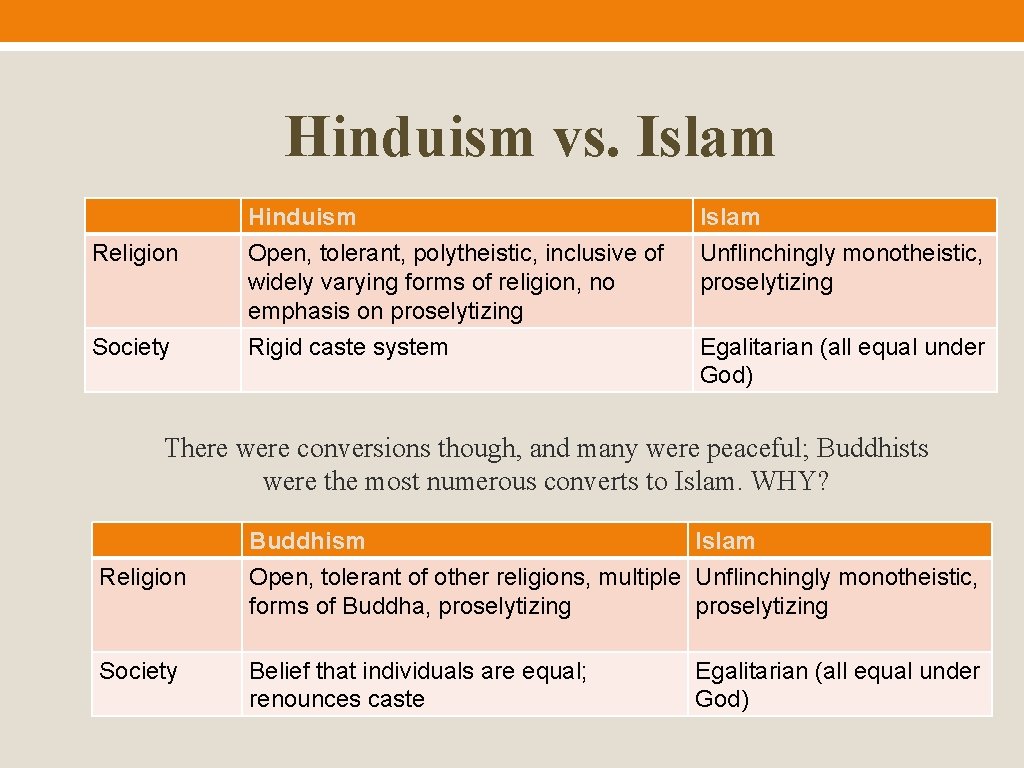 Hinduism vs. Islam Religion Hinduism Open, tolerant, polytheistic, inclusive of widely varying forms of