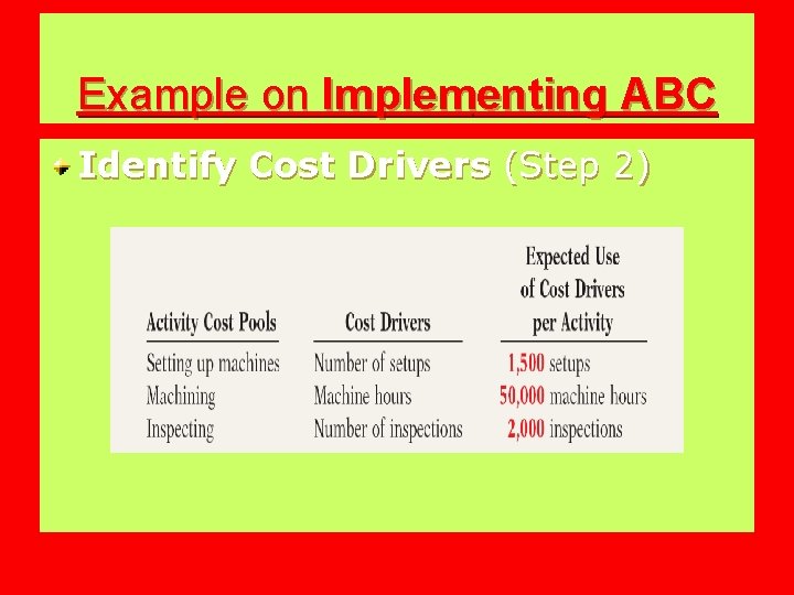 Example on Implementing ABC Identify Cost Drivers (Step 2) 