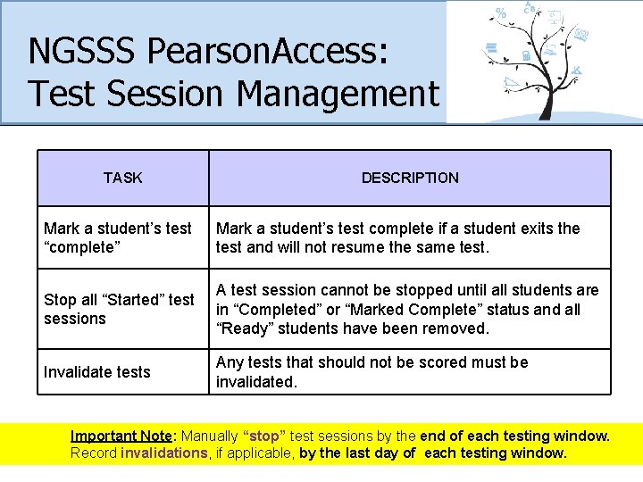 NGSSS Pearson. Access: Test Session Management TASK DESCRIPTION Mark a student’s test “complete” Mark