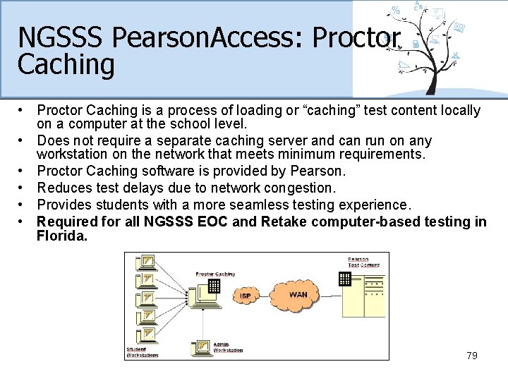 NGSSS Pearson. Access: Proctor Caching • Proctor Caching is a process of loading or