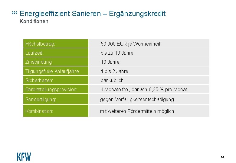 Energieeffizient Sanieren – Ergänzungskredit Konditionen Höchstbetrag: 50. 000 EUR je Wohneinheit Laufzeit: bis zu