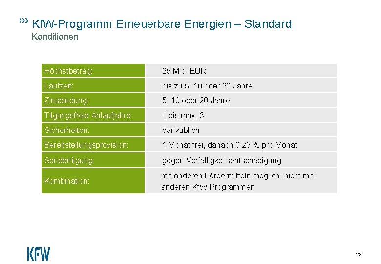 Kf. W-Programm Erneuerbare Energien – Standard Konditionen Höchstbetrag: 25 Mio. EUR Laufzeit: bis zu