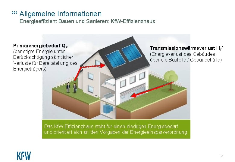 Allgemeine Informationen Energieeffizient Bauen und Sanieren: Kf. W-Effizienzhaus Primärenergiebedarf QP (benötigte Energie unter Berücksichtigung