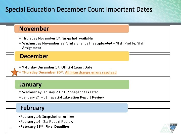 Special Education December Count Important Dates November • Thursday November 1 st: Snapshot available