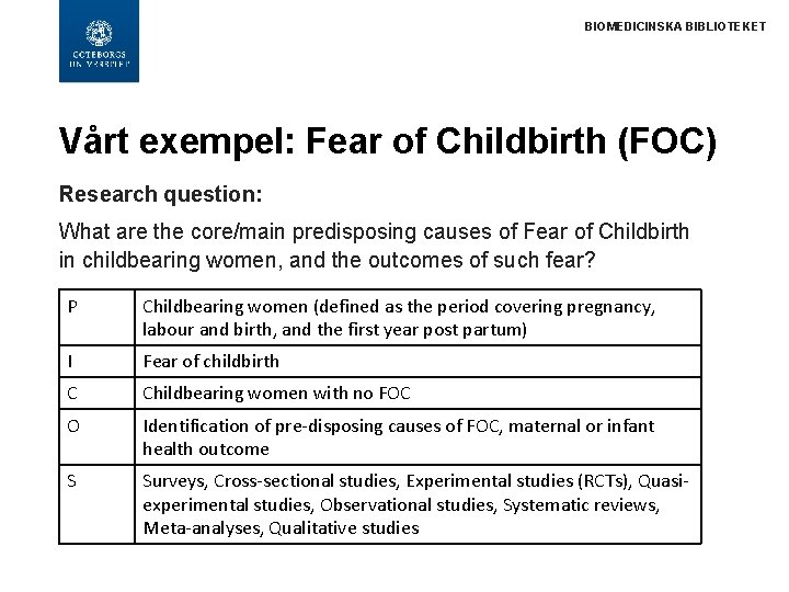 BIOMEDICINSKA BIBLIOTEKET Vårt exempel: Fear of Childbirth (FOC) Research question: What are the core/main