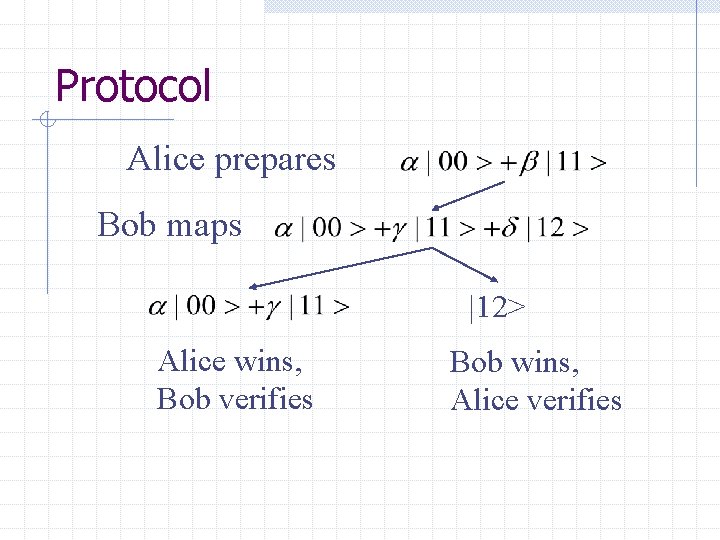 Protocol Alice prepares Bob maps |12> Alice wins, Bob verifies Bob wins, Alice verifies