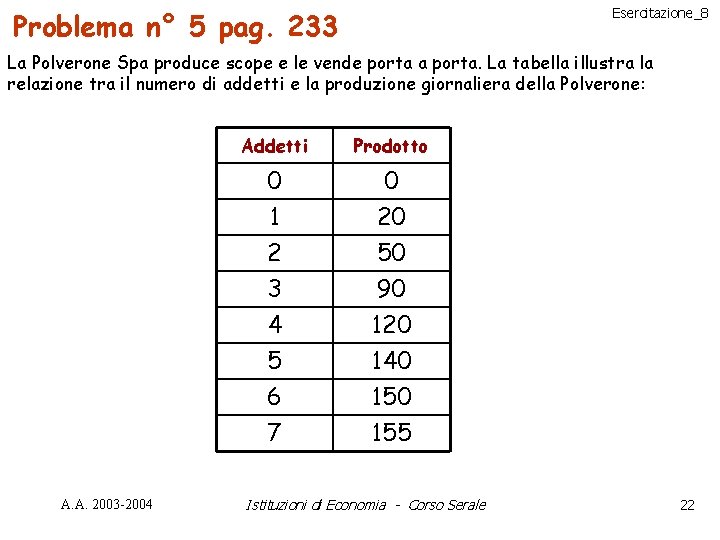 Esercitazione_8 Problema n° 5 pag. 233 La Polverone Spa produce scope e le vende