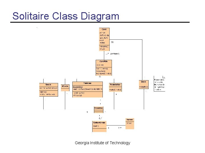 Solitaire Class Diagram Georgia Institute of Technology 