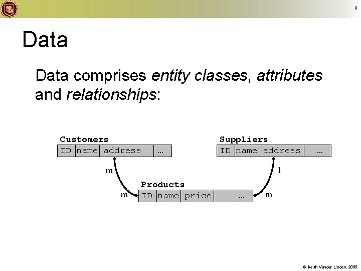 6 Data comprises entity classes, attributes and relationships: Customers ID name address … Suppliers