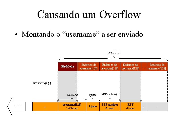 Causando um Overflow • Montando o “username” a ser enviado readbuf Endereço do Endereço
