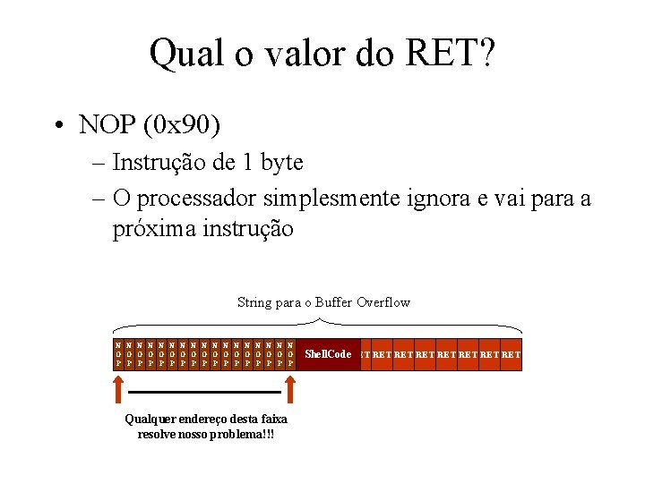 Qual o valor do RET? • NOP (0 x 90) – Instrução de 1