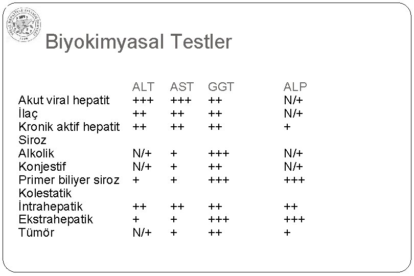 Biyokimyasal Testler Akut viral hepatit İlaç Kronik aktif hepatit Siroz Alkolik Konjestif Primer biliyer