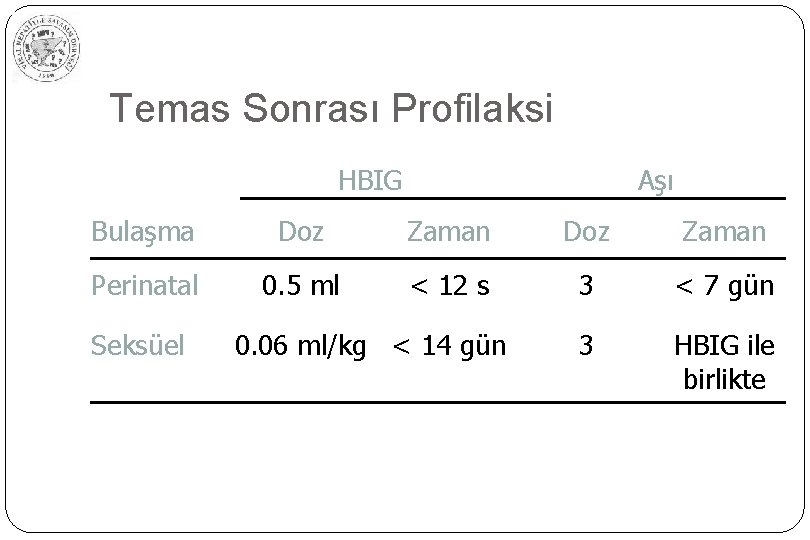Temas Sonrası Profilaksi HBIG Aşı Bulaşma Doz Zaman Perinatal 0. 5 ml < 12