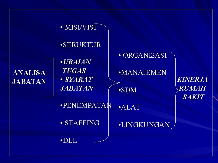  • MISI/VISI • STRUKTUR ANALISA JABATAN • URAIAN TUGAS • SYARAT JABATAN •