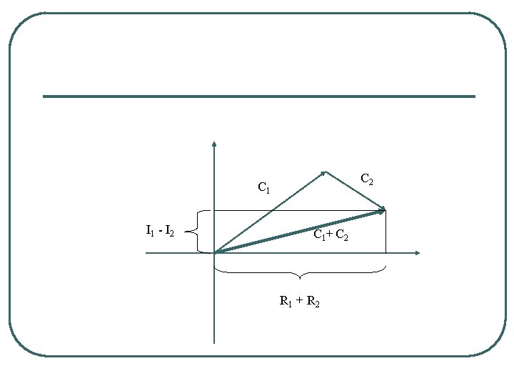 C 2 C 1 I 1 - I 2 C 1 + C 2 C 2 C 1 I 1 - I 2 C 1 + C 2