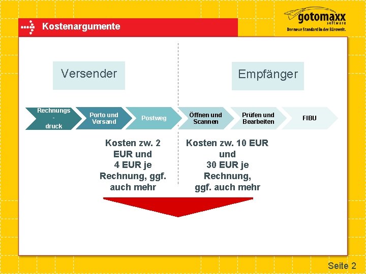 Kostenargumente Versender Rechnungs druck Porto und Versand Empfänger Postweg Kosten zw. 2 EUR und