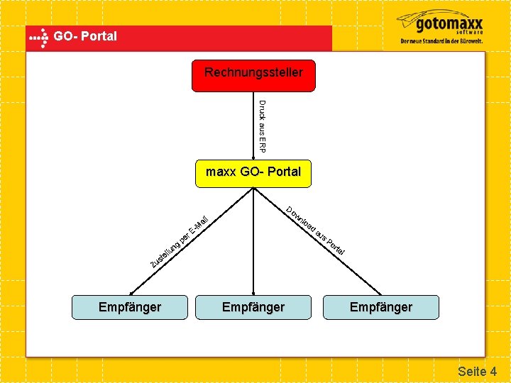 GO- Portal Rechnungssteller Druck aus ERP maxx GO- Portal ng lu l e st