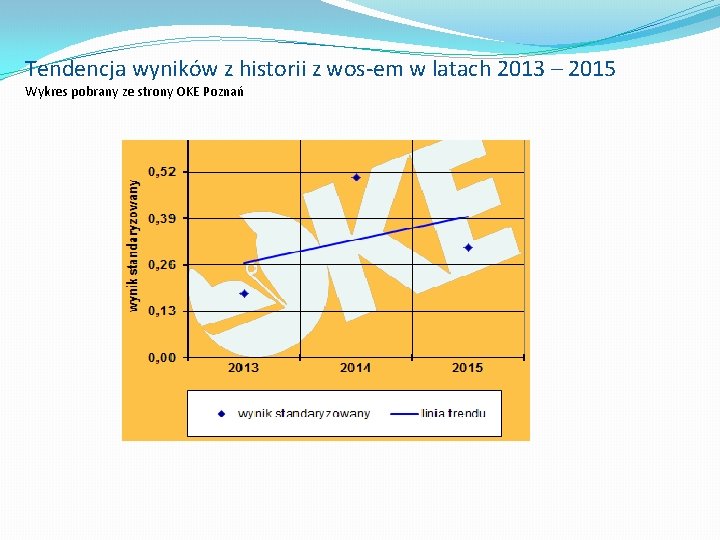Tendencja wyników z historii z wos-em w latach 2013 – 2015 Wykres pobrany ze