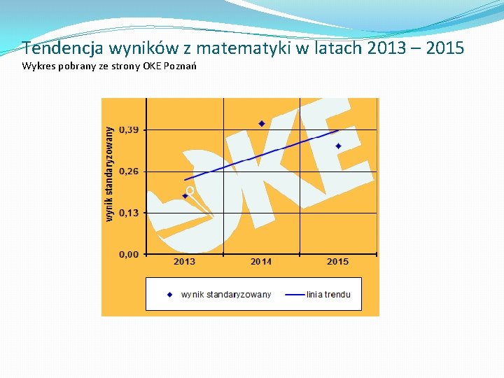 Tendencja wyników z matematyki w latach 2013 – 2015 Wykres pobrany ze strony OKE