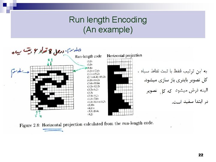 Run length Encoding (An example) 22 