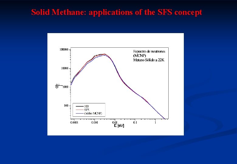 Solid Methane: applications of the SFS concept 