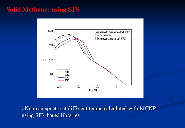 Solid Methane: using SFS Neutron spectra at different temps calculated with MCNP using SFS´based