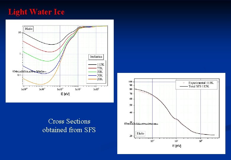 Light Water Ice Cross Sections obtained from SFS 