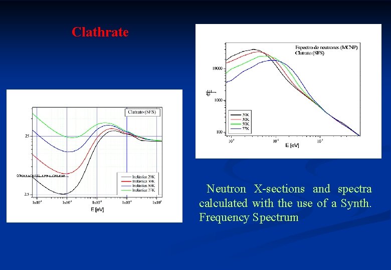 Clathrate Neutron X-sections and spectra calculated with the use of a Synth. Frequency Spectrum