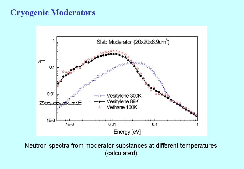 Cryogenic Moderators Neutron spectra from moderator substances at different temperatures (calculated) 