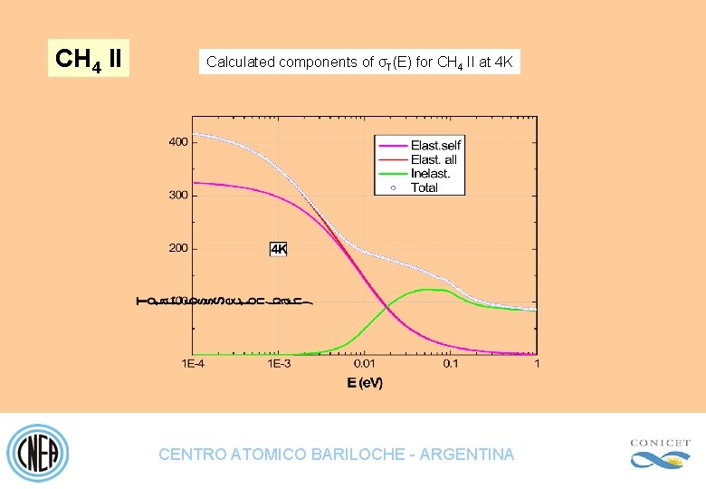 CH 4 II Calculated components of σT(E) for CH 4 II at 4 K