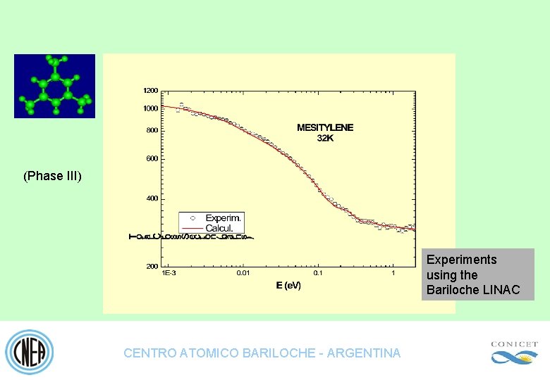 (Phase III) Experiments using the Bariloche LINAC CENTRO ATOMICO BARILOCHE - ARGENTINA 