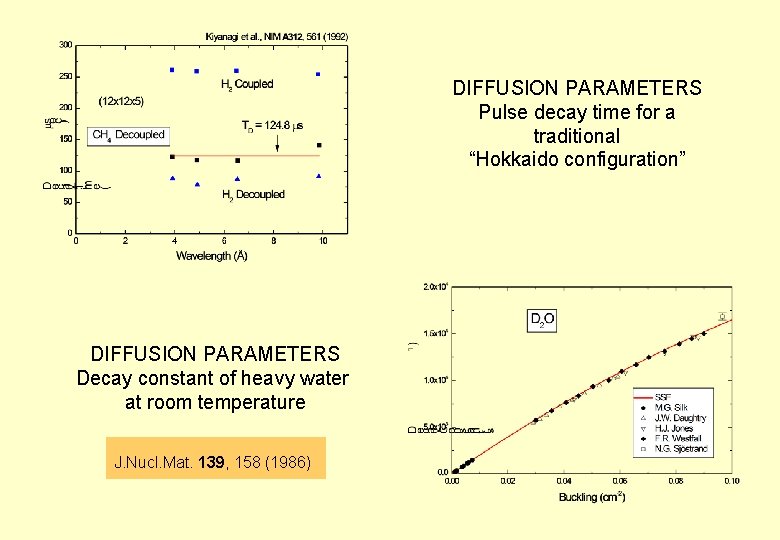 DIFFUSION PARAMETERS Pulse decay time for a traditional “Hokkaido configuration” DIFFUSION PARAMETERS Decay constant
