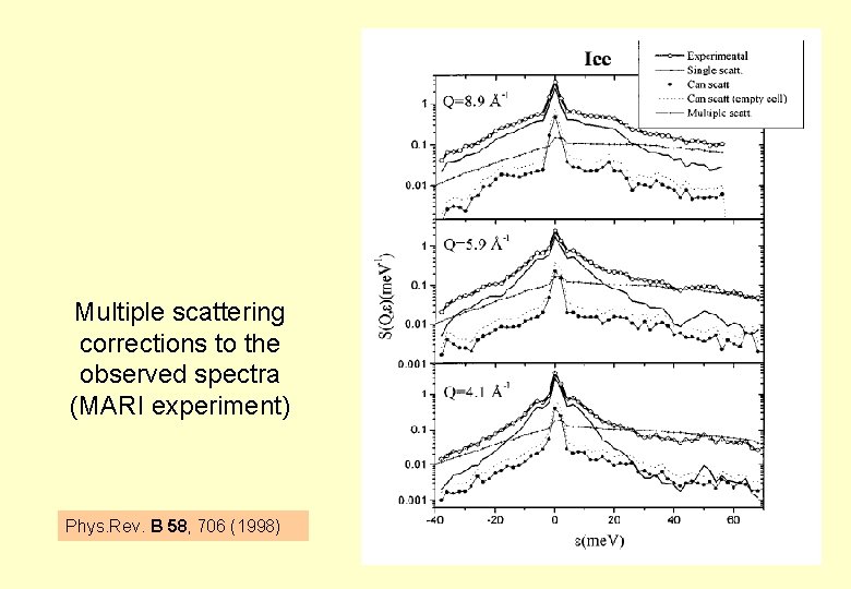 Multiple scattering corrections to the observed spectra (MARI experiment) Phys. Rev. B 58, 706