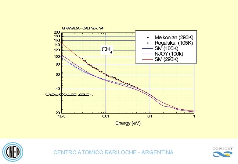 CENTRO ATOMICO BARILOCHE - ARGENTINA 