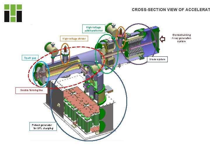 CROSS-SECTION VIEW OF ACCELERAT High-voltage autotransformer Bremsstrahlung X-ray generation system High-voltage divider Spark gap CROSS-SECTION VIEW OF ACCELERAT High-voltage autotransformer Bremsstrahlung X-ray generation system High-voltage divider Spark gap