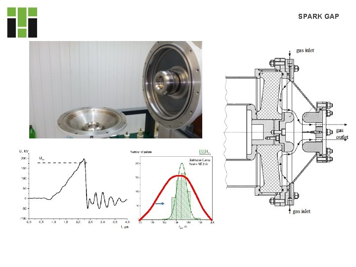 SPARK GAP SPARK GAP