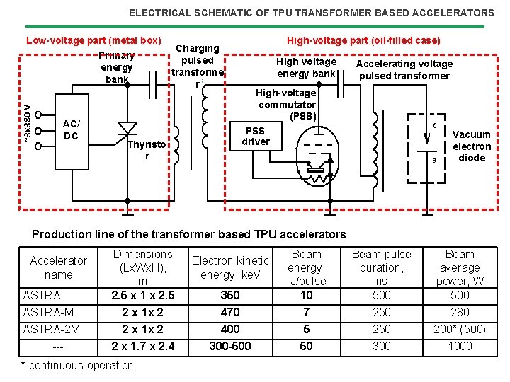 ELECTRICAL SCHEMATIC OF TPU TRANSFORMER BASED ACCELERATORS Low-voltage part (metal box) ~3 х380 V ELECTRICAL SCHEMATIC OF TPU TRANSFORMER BASED ACCELERATORS Low-voltage part (metal box) ~3 х380 V