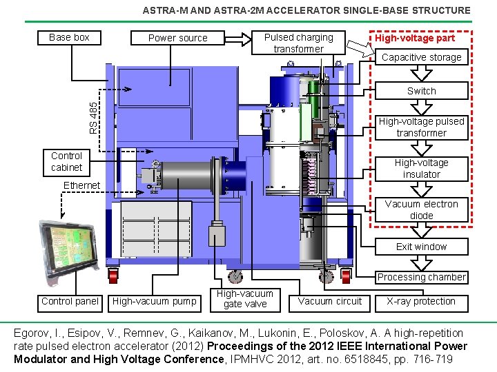 ASTRA-M AND ASTRA-2 M ACCELERATOR SINGLE-BASE STRUCTURE Base box Power source Pulsed charging transformer ASTRA-M AND ASTRA-2 M ACCELERATOR SINGLE-BASE STRUCTURE Base box Power source Pulsed charging transformer