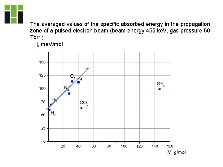 The averaged values of the specific absorbed energy in the propagation zone of a The averaged values of the specific absorbed energy in the propagation zone of a