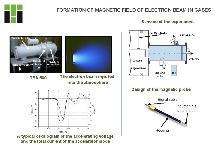 FORMATION OF MAGNETIC FIELD OF ELECTRON BEAM IN GASES Scheme of the experiment Voltage FORMATION OF MAGNETIC FIELD OF ELECTRON BEAM IN GASES Scheme of the experiment Voltage